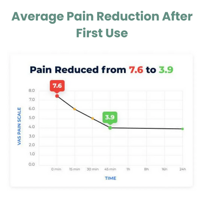 Griqos™ "Triple Method" Massager